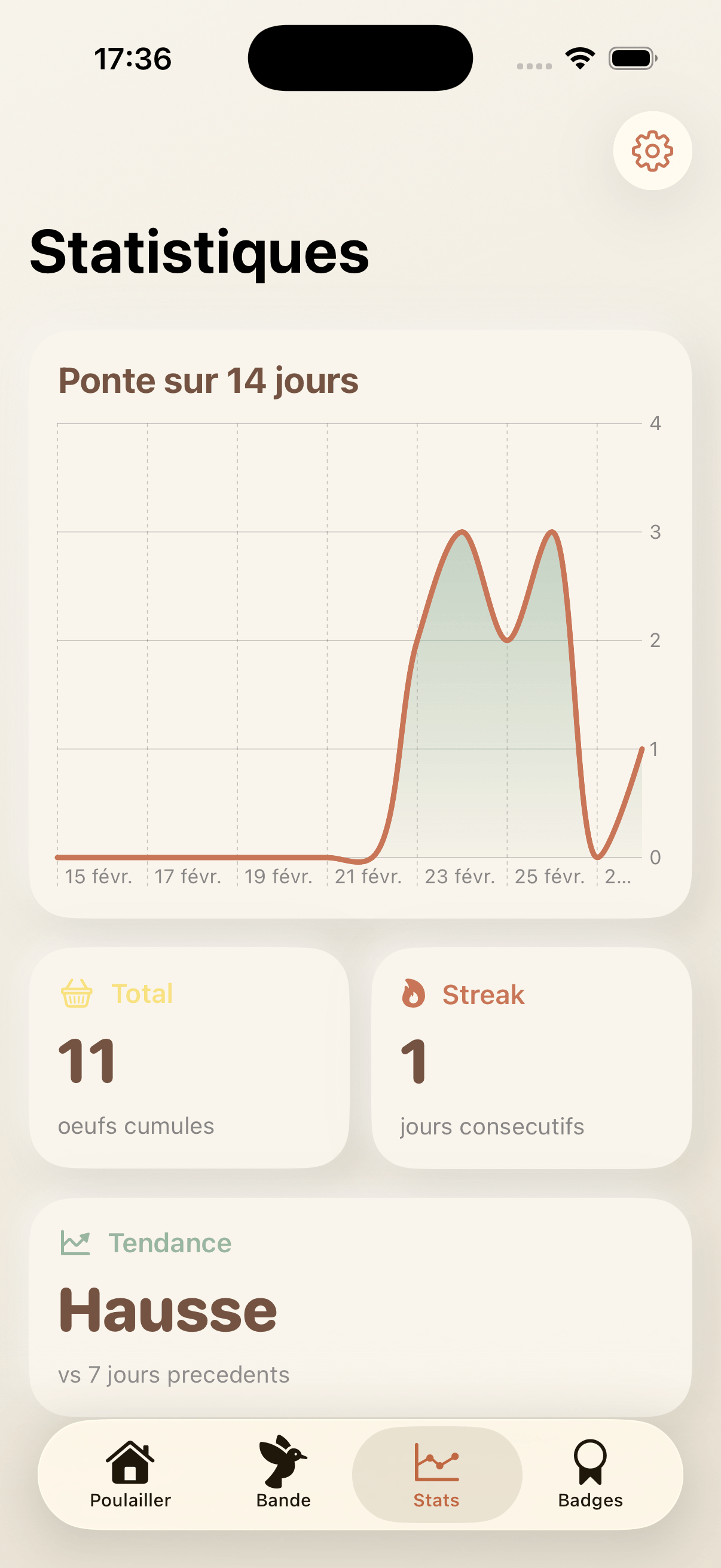 Suivi hebdomadaire des œufs EggTrack